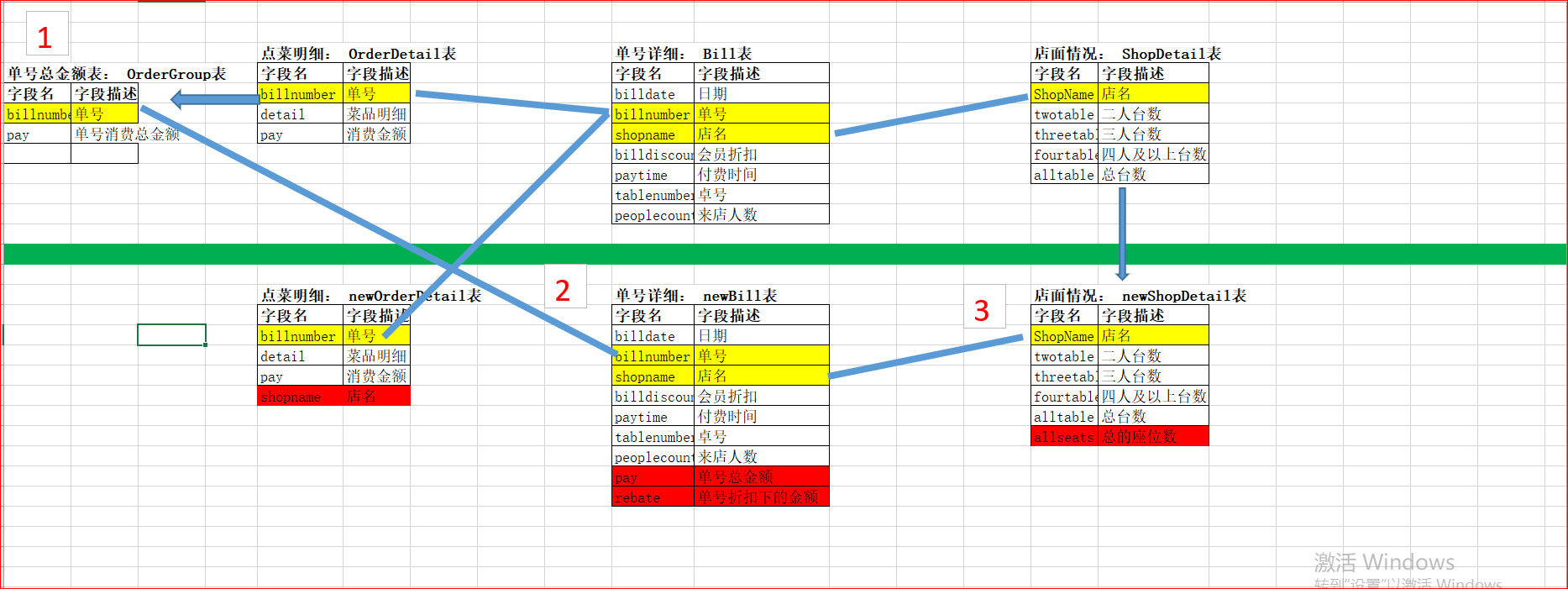 如何绘制清晰易懂的数据库数据表关系图?实用技巧揭秘 第2张 如何绘制清晰易懂的数据库数据表关系图?实用技巧揭秘 第2张
