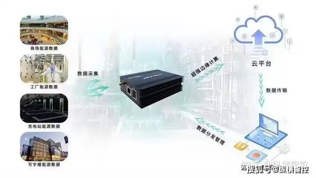 网关为何选择虚拟主机?其背后的技术优势和应用场景揭秘! 第2张 网关为何选择虚拟主机?其背后的技术优势和应用场景揭秘! 第2张