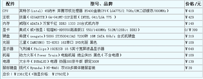 电脑配置单2014,2014年电脑配置推荐及价格表 第2张 电脑配置单2014,2014年电脑配置推荐及价格表 第2张