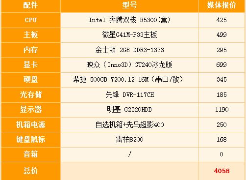 电脑配置单2014,2014年电脑配置推荐及价格表 第3张 电脑配置单2014,2014年电脑配置推荐及价格表 第3张