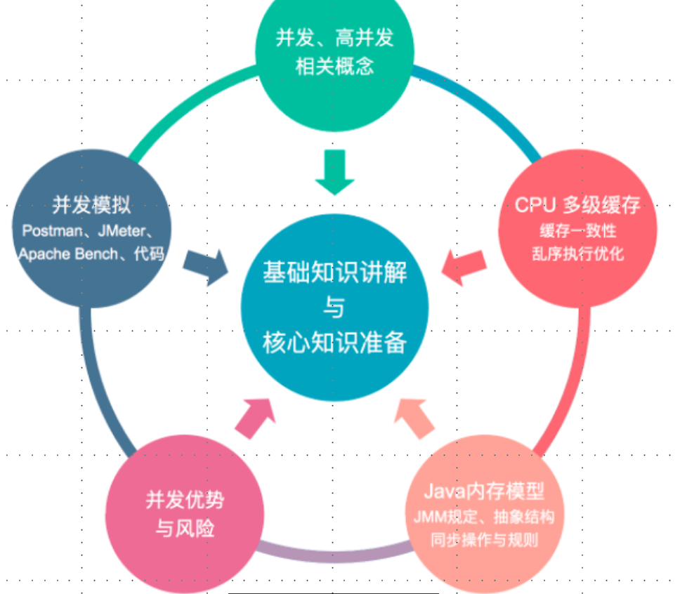 如何精确控制Java应用每秒的并发处理能力?揭秘高效并发控制策略! 第1张 如何精确控制Java应用每秒的并发处理能力?揭秘高效并发控制策略! 第1张