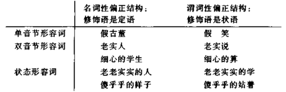 如何选择恰词修饰特定领域名词? 第2张 如何选择恰词修饰特定领域名词? 第2张