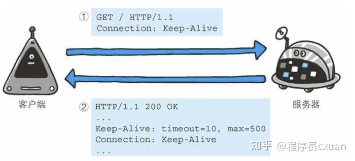 http短域名是什么,http转短链接 第3张 http短域名是什么,http转短链接 第3张