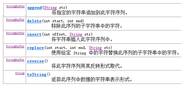 java字符串是堆中怎么保存的