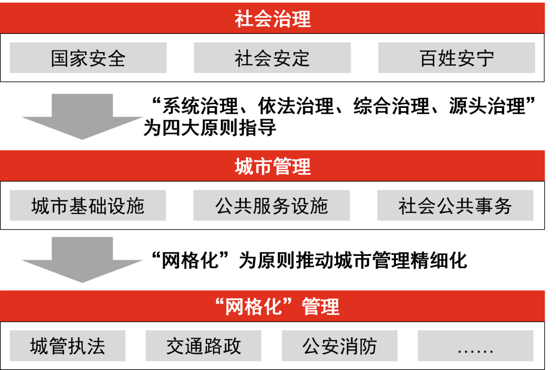 安全网格化管理平台如何有效提升城市安全治理效率? 第1张 安全网格化管理平台如何有效提升城市安全治理效率? 第1张