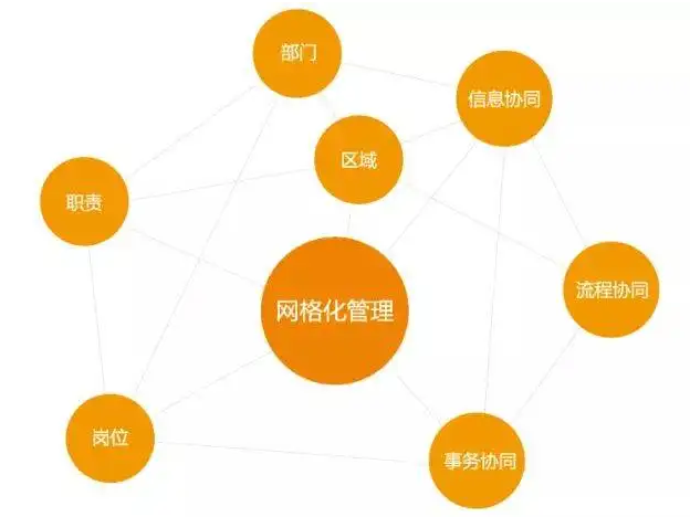 安全网格化管理平台如何有效提升城市安全治理效率? 第2张 安全网格化管理平台如何有效提升城市安全治理效率? 第2张