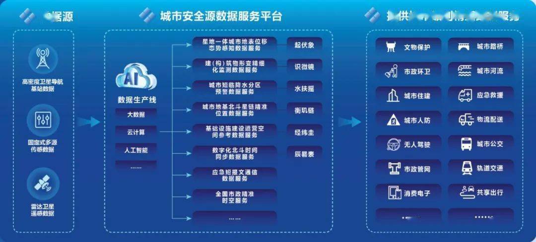 安全网格化管理平台如何有效提升城市安全治理效率? 第3张 安全网格化管理平台如何有效提升城市安全治理效率? 第3张