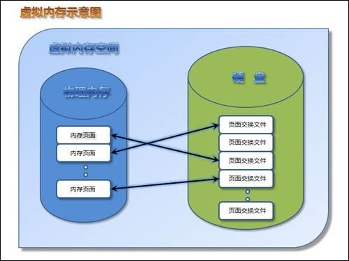 云虚拟主机内存究竟扮演着怎样的关键角色?它对网站性能有何影响? 第2张 云虚拟主机内存究竟扮演着怎样的关键角色?它对网站性能有何影响? 第2张