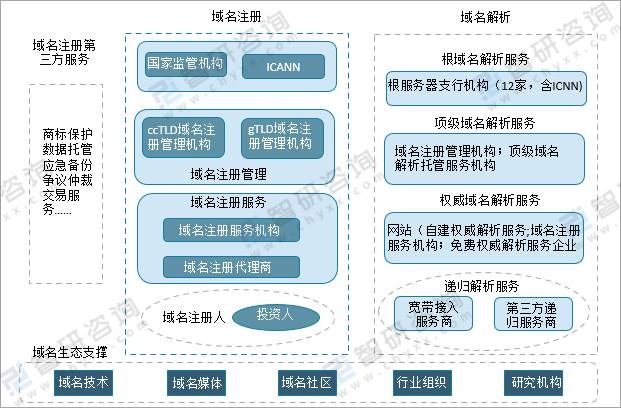 我国域名管理归属哪个具体政府部门,责任划分如何? 第1张 我国域名管理归属哪个具体政府部门,责任划分如何? 第1张