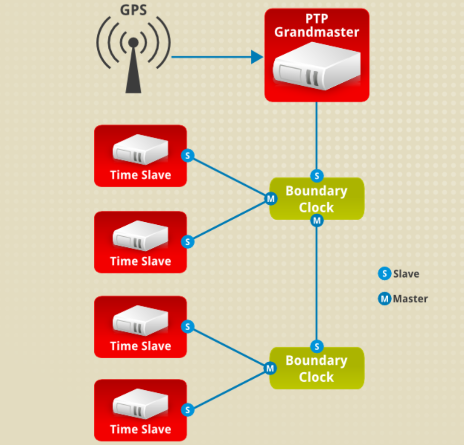 Linux中TTY和PTS有什么区别?pts和tty的区别 第2张 Linux中TTY和PTS有什么区别?pts和tty的区别 第2张