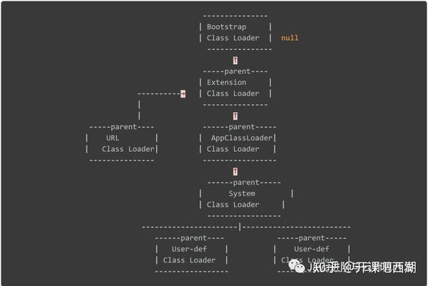 java 怎么初始化类 第2张 java 怎么初始化类 第2张