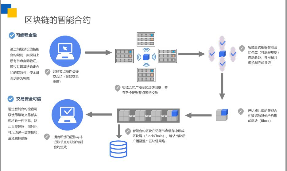 互联网跨链数据连接服务案例是什么?如何实现区块链数据互通 第1张 互联网跨链数据连接服务案例是什么?如何实现区块链数据互通 第1张