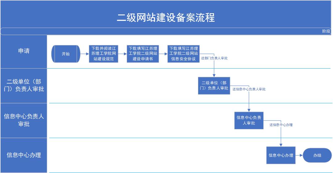 2级域名申请流程复杂吗?2级域名申请 第3张 2级域名申请流程复杂吗?2级域名申请 第3张