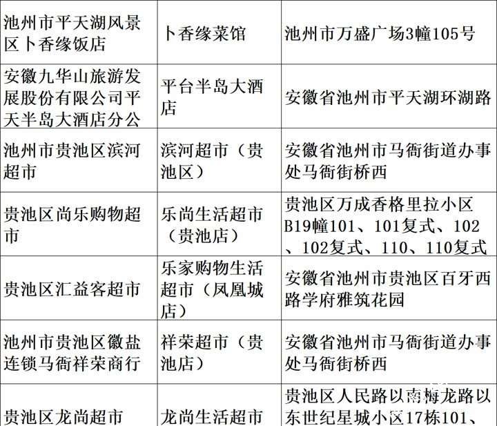 池州分销商城开发,池州分销商城开发多少钱 第3张 池州分销商城开发,池州分销商城开发多少钱 第3张