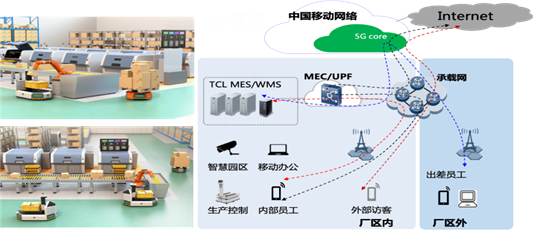 工业物联网有哪些典型应用案例？工业物联网平台搭建方案