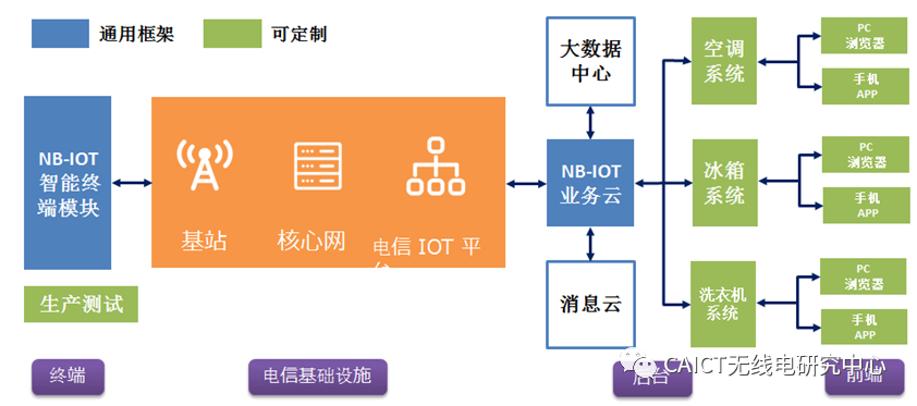 工业物联网有哪些典型应用案例?工业物联网平台搭建方案 第2张 工业物联网有哪些典型应用案例?工业物联网平台搭建方案 第2张