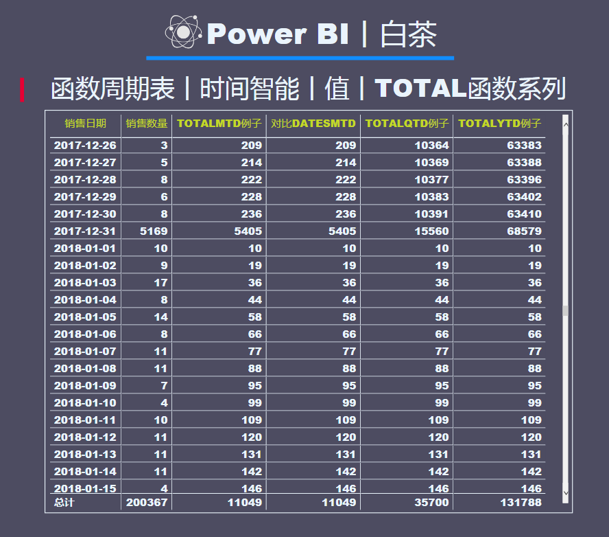 数据库power函数使用教程 第2张 数据库power函数使用教程 第2张