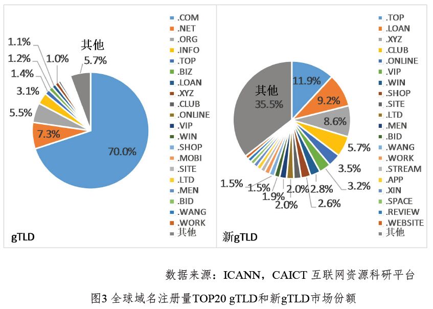 AI技术所属国家域名后缀究竟是什么? 第3张 AI技术所属国家域名后缀究竟是什么? 第3张