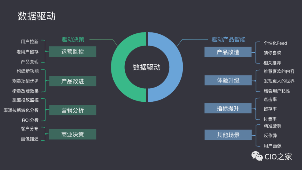 数据库驱动如何真正实现高效驱动应用开发? 第1张 数据库驱动如何真正实现高效驱动应用开发? 第1张