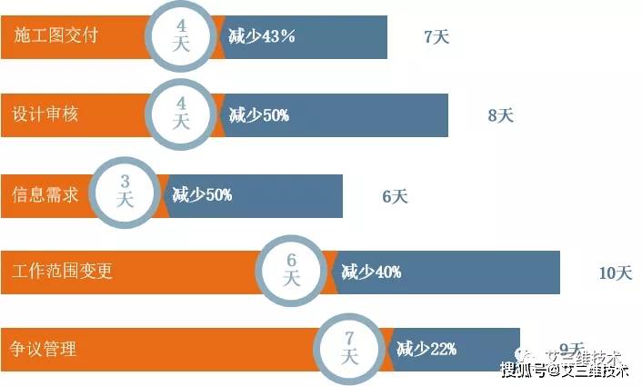 互联网项目工期如何管理?项目工期管理办法详解 第1张 互联网项目工期如何管理?项目工期管理办法详解 第1张