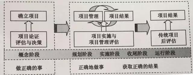 互联网项目工期如何管理?项目工期管理办法详解 第2张 互联网项目工期如何管理?项目工期管理办法详解 第2张