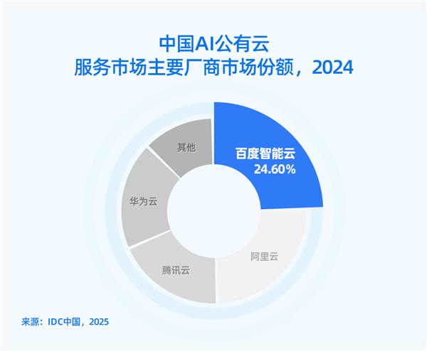 公有云排名揭晓,哪家服务商能领跑未来市场?行业变革谁将脱颖而出? 第2张 公有云排名揭晓,哪家服务商能领跑未来市场?行业变革谁将脱颖而出? 第2张
