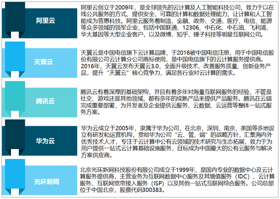 公有云排名揭晓,哪家服务商能领跑未来市场?行业变革谁将脱颖而出? 第3张 公有云排名揭晓,哪家服务商能领跑未来市场?行业变革谁将脱颖而出? 第3张