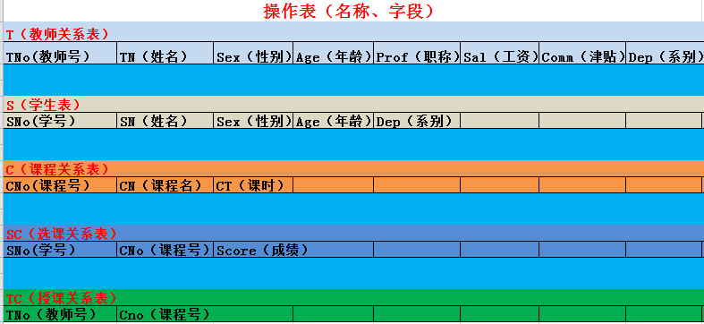 如何轻松获取数据库查询结果 第2张 如何轻松获取数据库查询结果 第2张