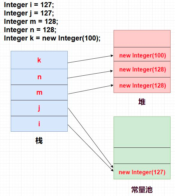 Java堆栈信息查看方法及技巧揭秘,如何快速诊断和解决堆栈问题? 第2张 Java堆栈信息查看方法及技巧揭秘,如何快速诊断和解决堆栈问题? 第2张