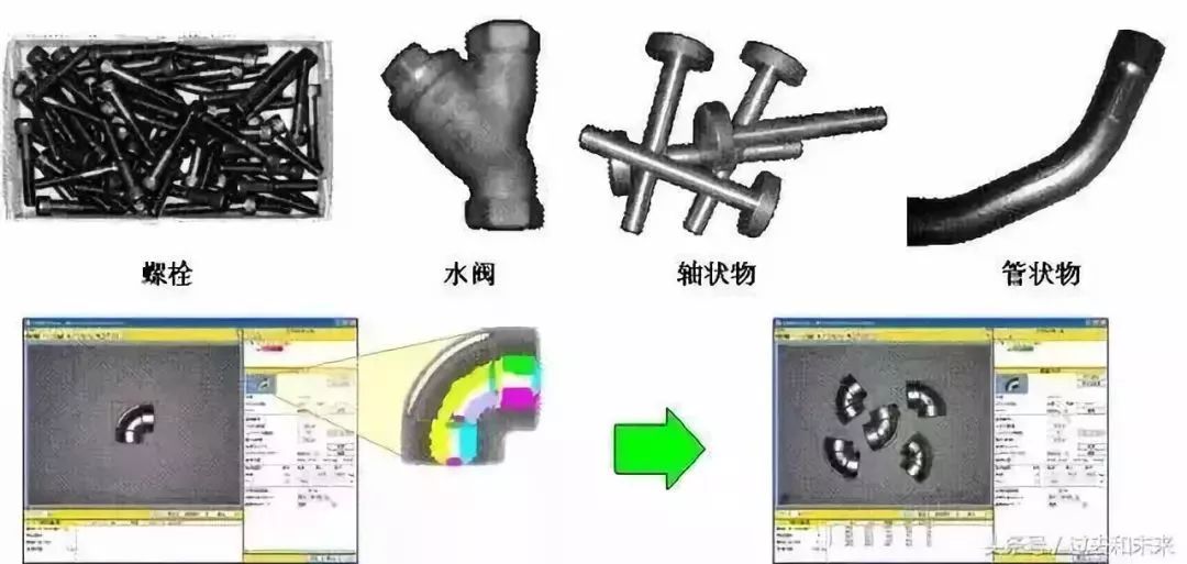 工件视频识别怎么操作?工业视觉检测识别技术 第3张 工件视频识别怎么操作?工业视觉检测识别技术 第3张