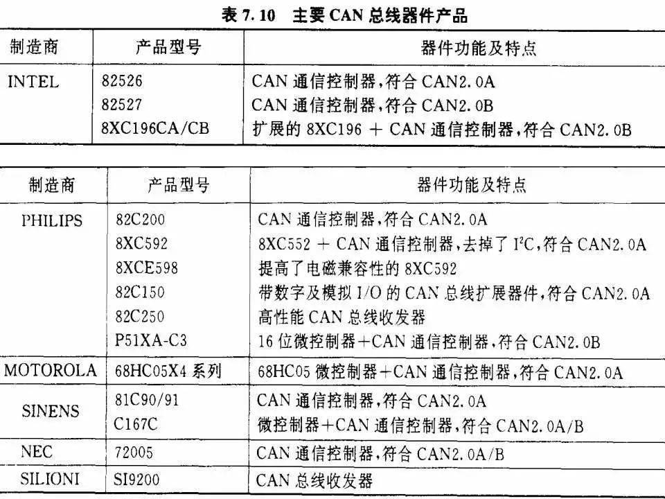 can配置是什么,can配置教程