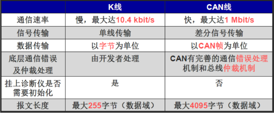 can配置是什么,can配置教程