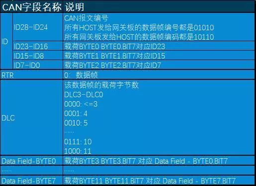 can配置是什么,can配置教程