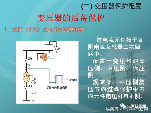 变压器保护怎么配置?变压器保护配置原则 第2张 变压器保护怎么配置?变压器保护配置原则 第2张