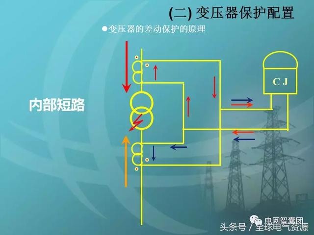 变压器保护怎么配置?变压器保护配置原则 第3张 变压器保护怎么配置?变压器保护配置原则 第3张