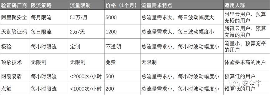 为何阿里的虚拟主机续费如此昂贵?揭秘续费陷阱背后的真相! 第1张 为何阿里的虚拟主机续费如此昂贵?揭秘续费陷阱背后的真相! 第1张