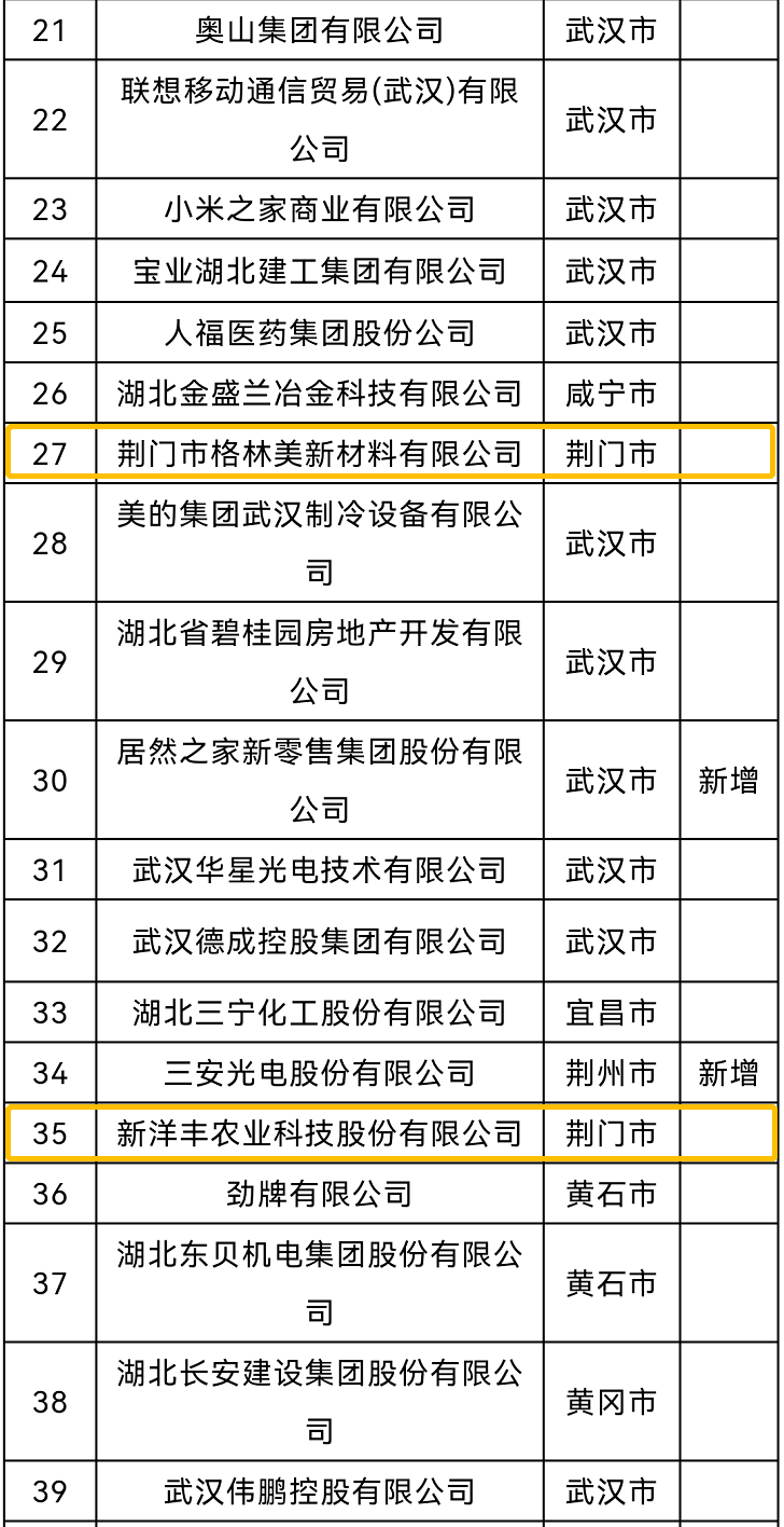 荆门网站设计制作开发多少钱,荆门网站建设公司 第2张 荆门网站设计制作开发多少钱,荆门网站建设公司 第2张