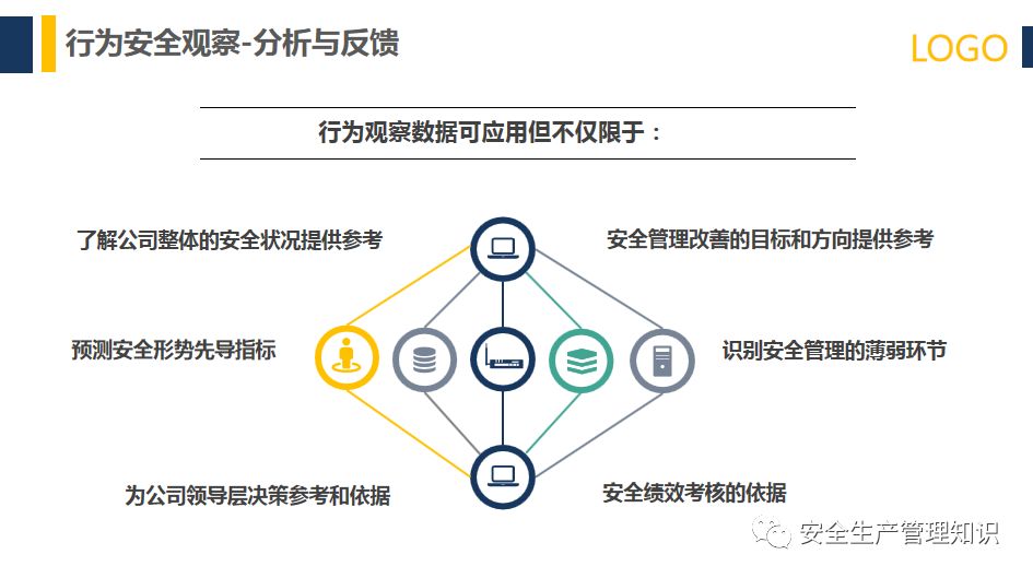 安全行为观察实验数据揭示,为何某些行为更易引发安全事故? 第1张 安全行为观察实验数据揭示,为何某些行为更易引发安全事故? 第1张