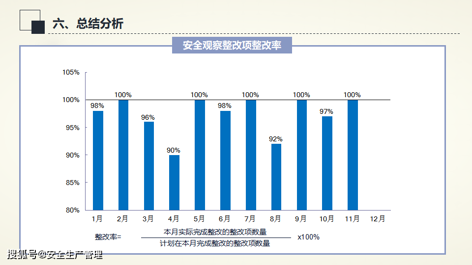 安全行为观察实验数据揭示,为何某些行为更易引发安全事故? 第2张 安全行为观察实验数据揭示,为何某些行为更易引发安全事故? 第2张