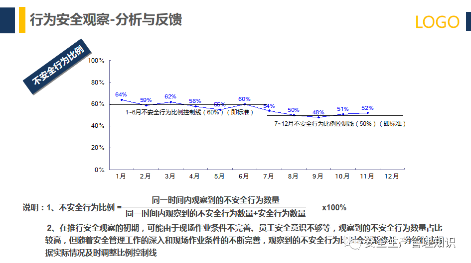 安全行为观察实验数据揭示,为何某些行为更易引发安全事故? 第3张 安全行为观察实验数据揭示,为何某些行为更易引发安全事故? 第3张