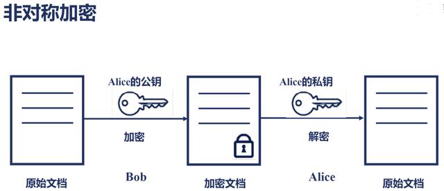 数据库锁如何影响不同安全级别下的数据访问与保护? 第2张 数据库锁如何影响不同安全级别下的数据访问与保护? 第2张