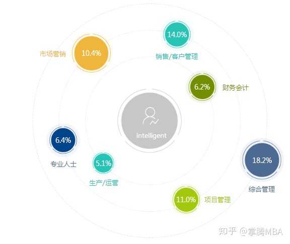 如何选择最适合企业需求的分析数据的软件工具? 第2张 如何选择最适合企业需求的分析数据的软件工具? 第2张