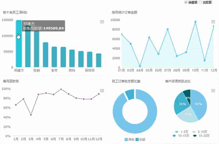 如何选择最适合企业需求的分析数据的软件工具? 第3张 如何选择最适合企业需求的分析数据的软件工具? 第3张