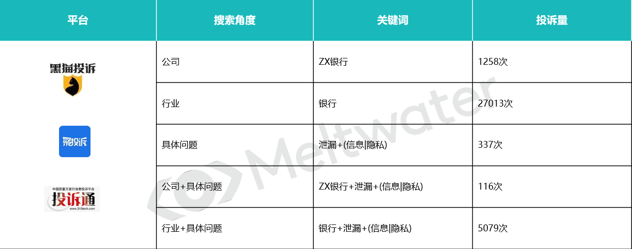 互联网金融行业舆情如何监测?舆情监测方案怎么做 第1张 互联网金融行业舆情如何监测?舆情监测方案怎么做 第1张