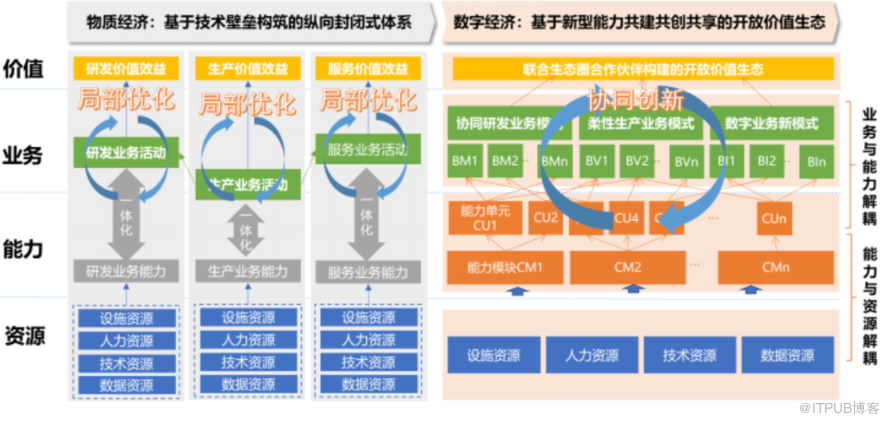 在数字化浪潮下,我国公有云建设必要性究竟如何?深度剖析! 第2张 在数字化浪潮下,我国公有云建设必要性究竟如何?深度剖析! 第2张