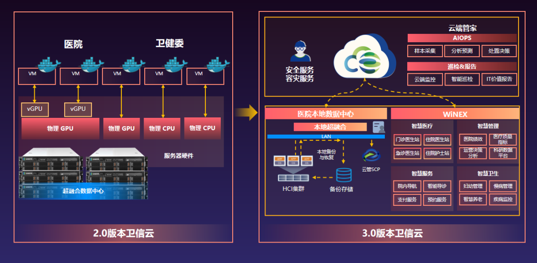 公有云平台架构中,如何平衡成本与性能优化? 第1张 公有云平台架构中,如何平衡成本与性能优化? 第1张