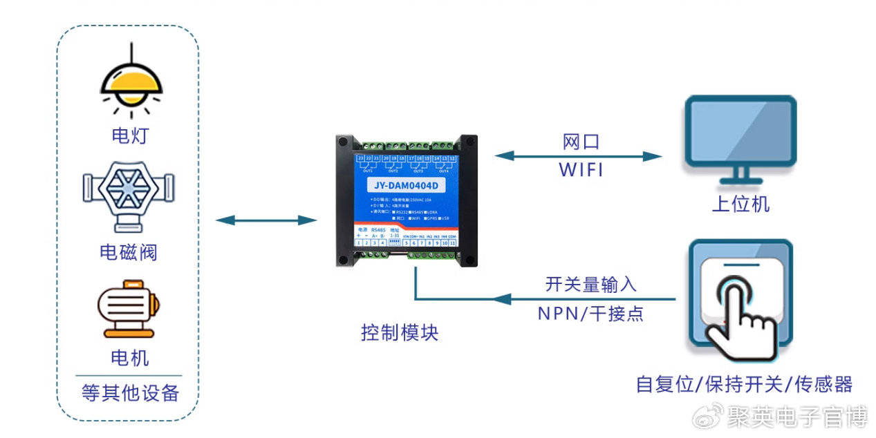 互联网物联网设备可信上链接口怎么开发? 第2张 互联网物联网设备可信上链接口怎么开发? 第2张