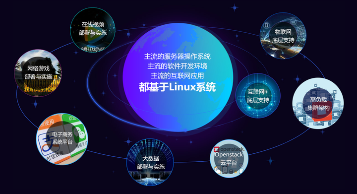互联网生态解决方案开发怎么做?如何搭建高效稳定的系统 第2张 互联网生态解决方案开发怎么做?如何搭建高效稳定的系统 第2张