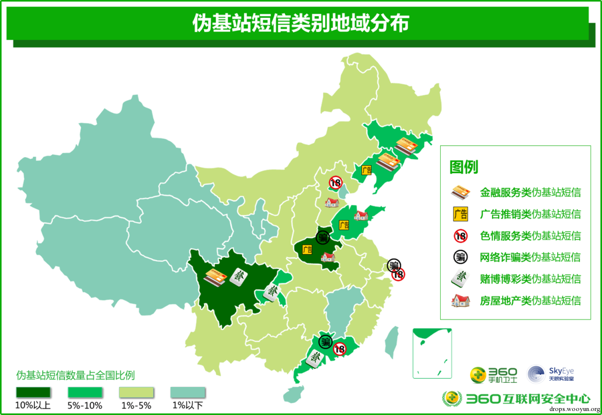 我国移动虚拟主机位置分布情况及选址标准是什么? 第2张 我国移动虚拟主机位置分布情况及选址标准是什么? 第2张