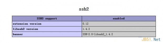 ssh2怎么配置,SSH2配置教程 第2张 ssh2怎么配置,SSH2配置教程 第2张